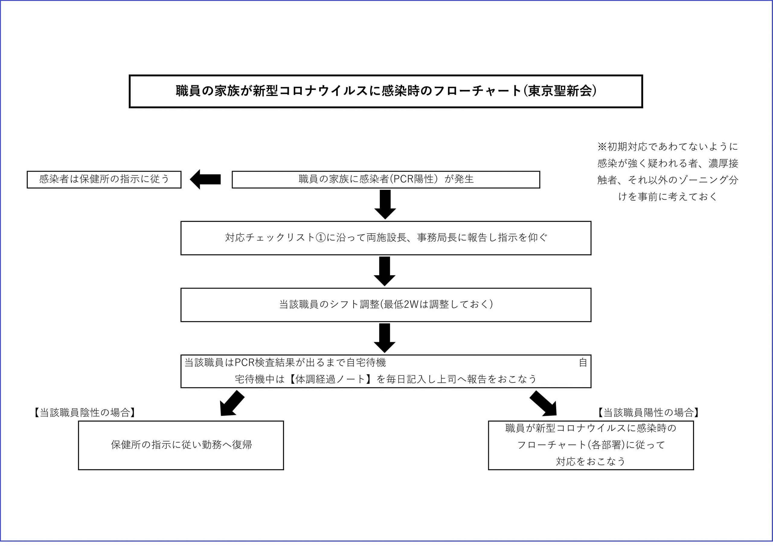 おさまる コロナ の いつ